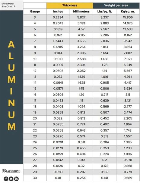 white aluminum sheet metal near me|aluminum plate size chart.